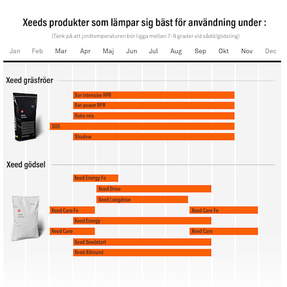 Xeed-gräsprodukter-schema.png