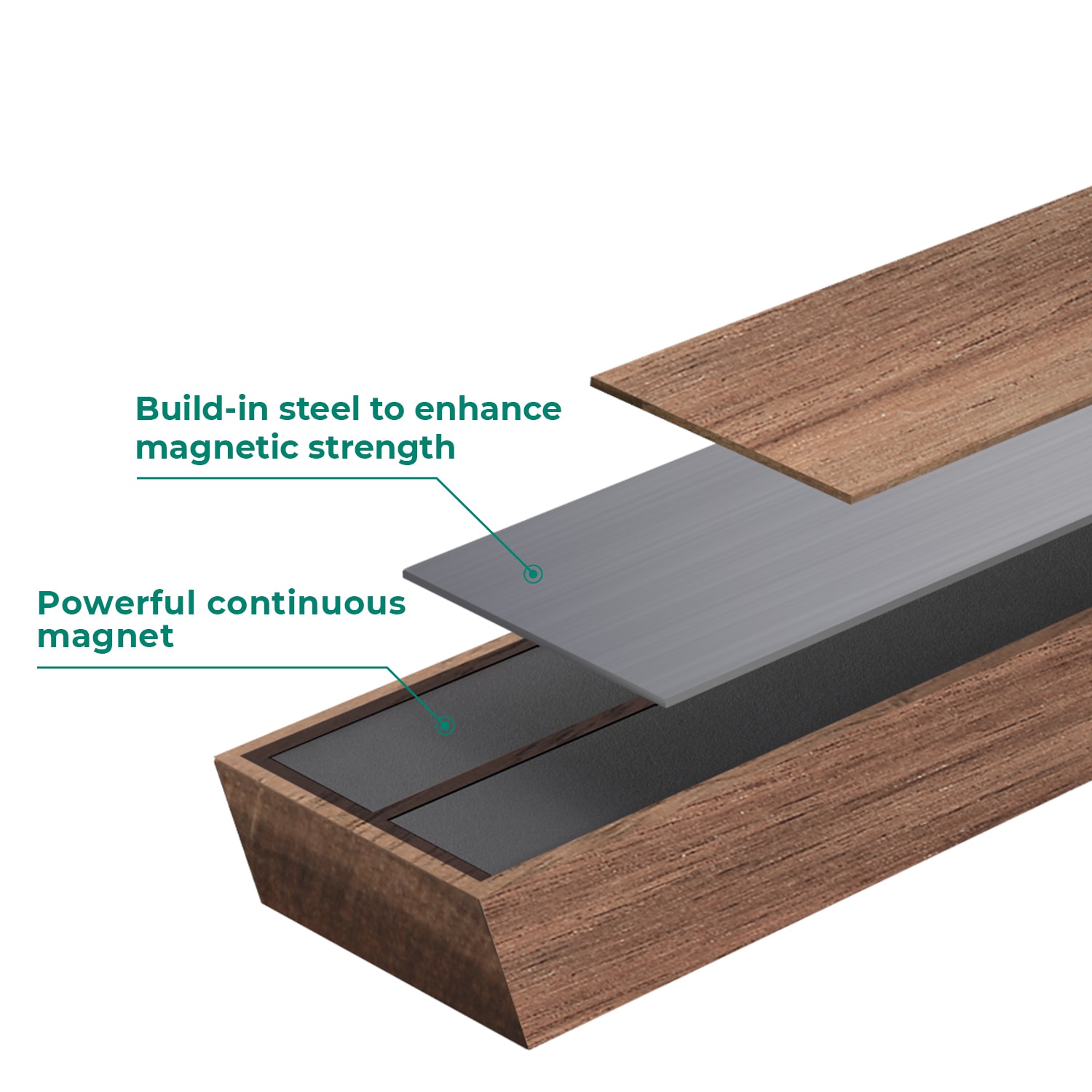 Linoroso Mganetlist tvärsnitt oversatt text till s