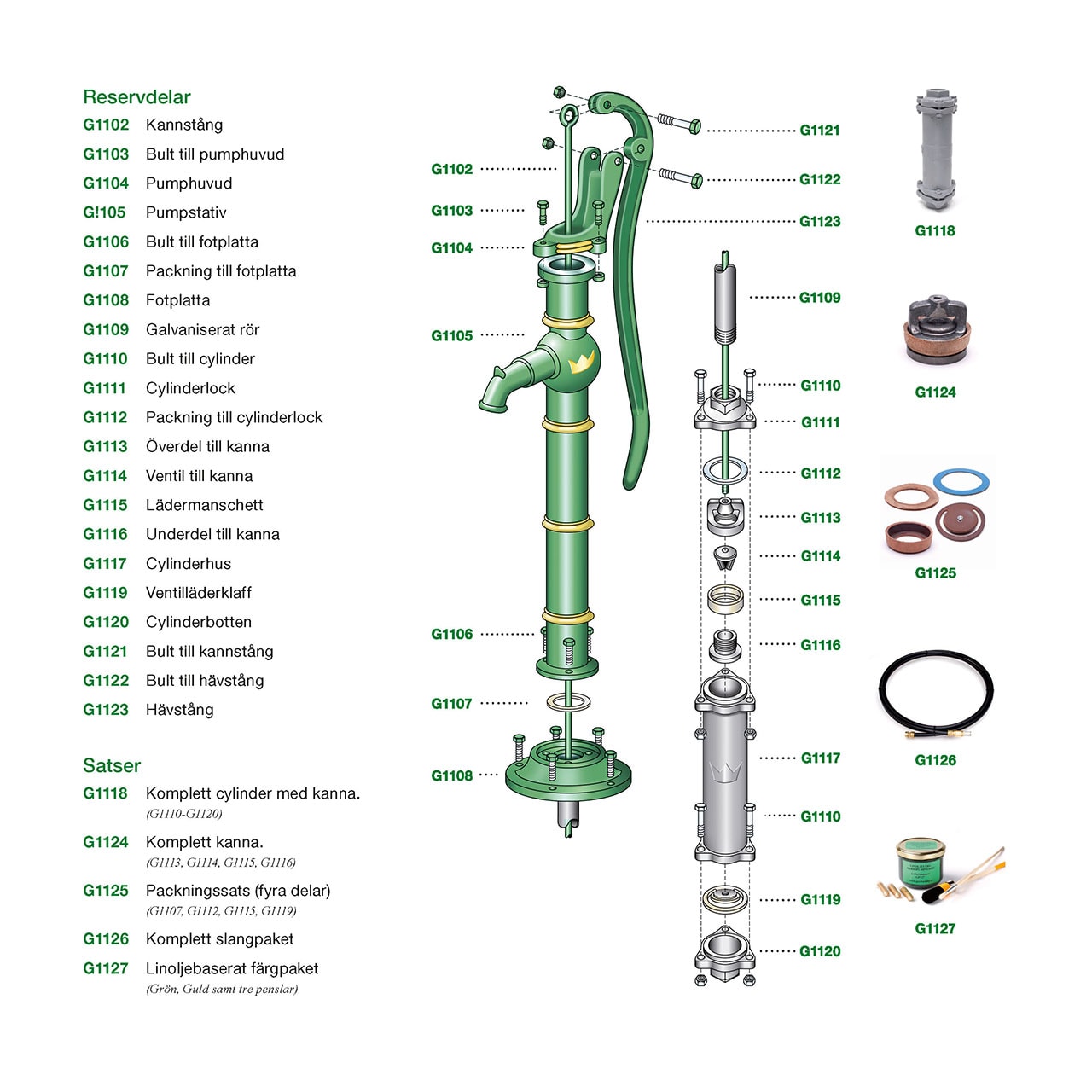 Kronan Farvesæt original G1127 til gårdpumpe